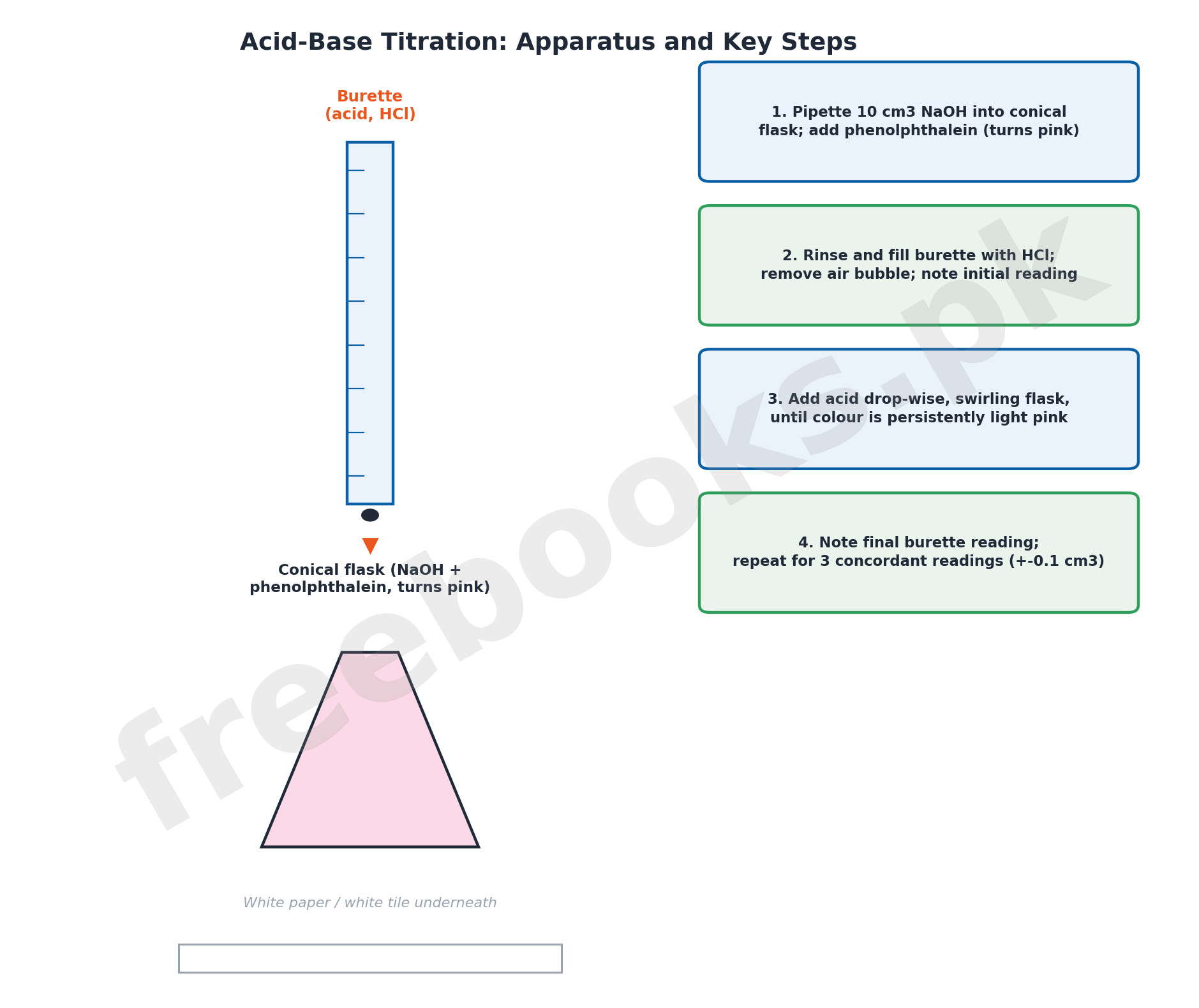 Acid base titration apparatus and key steps diagram - Chemistry Class 11 Chapter 16 Lab Safety and Practical Skills notes