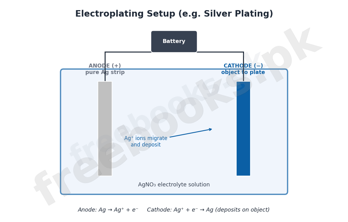 Diagram of an electroplating cell setup