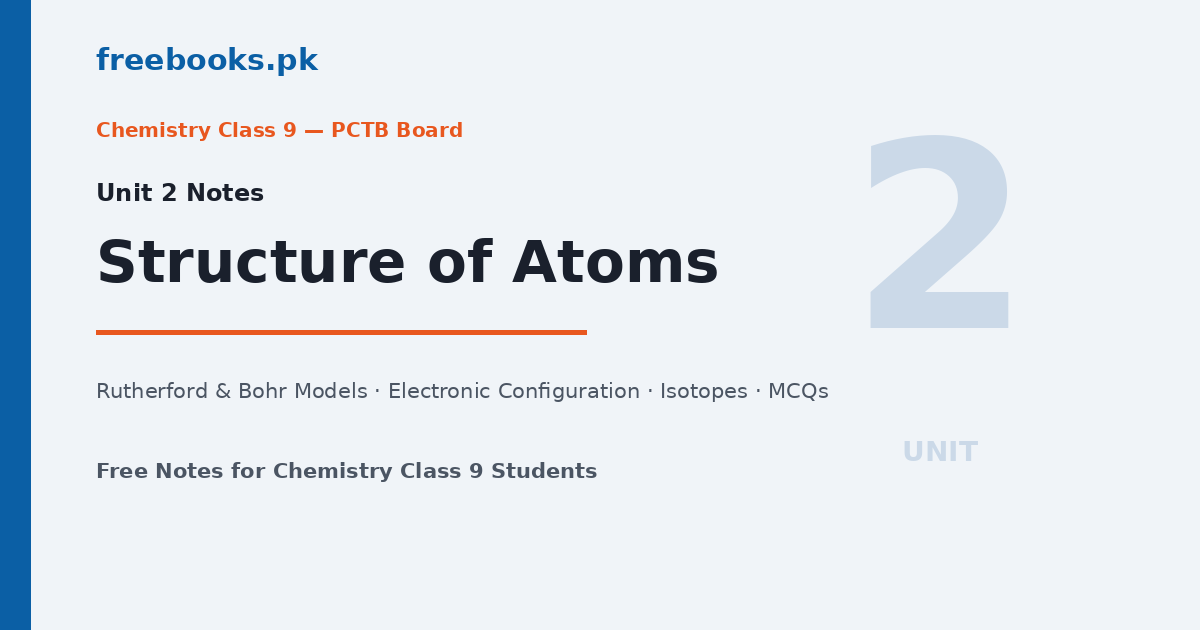 Chemistry Class 9 Unit 2 Structure of Atoms Notes featured image