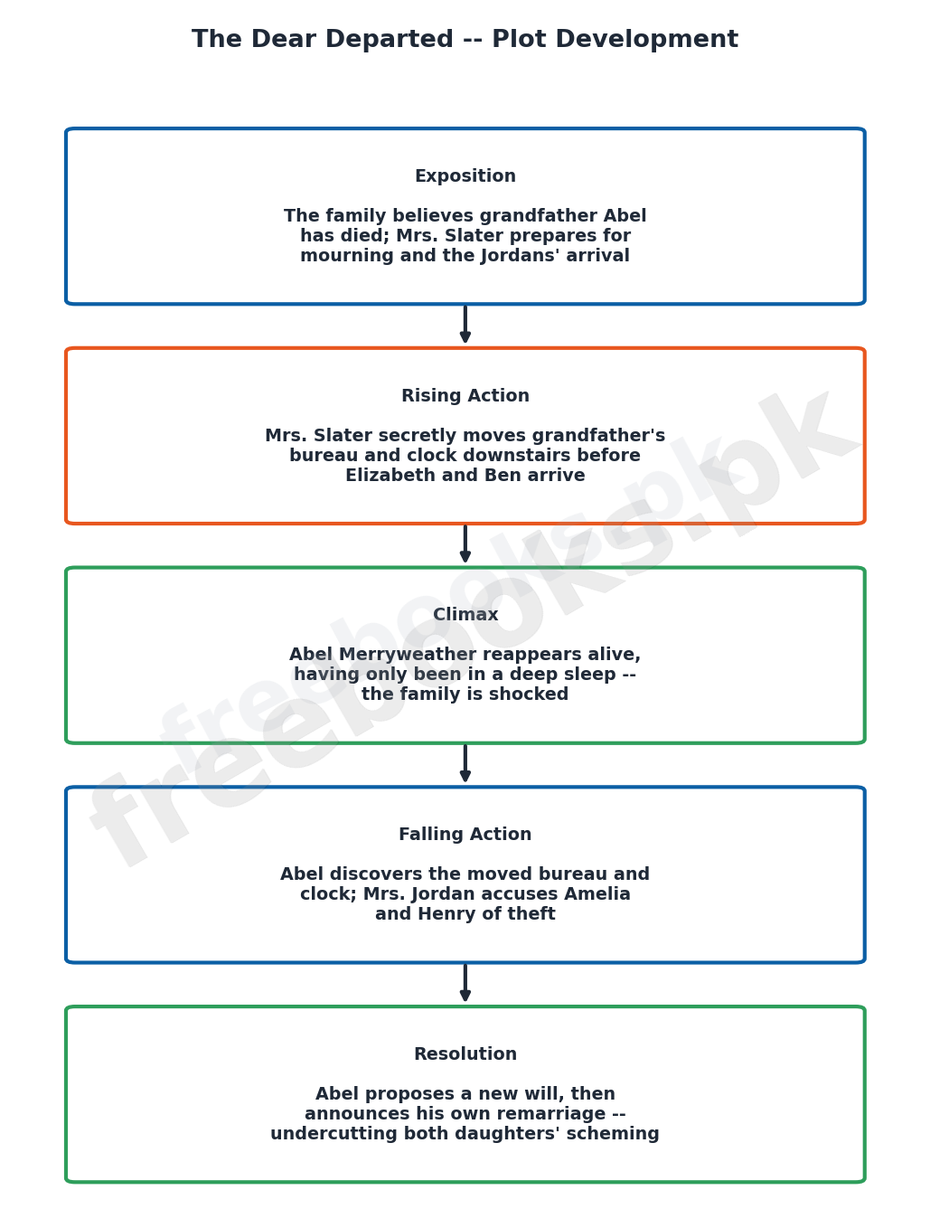 Diagram showing the five plot stages of The Dear Departed