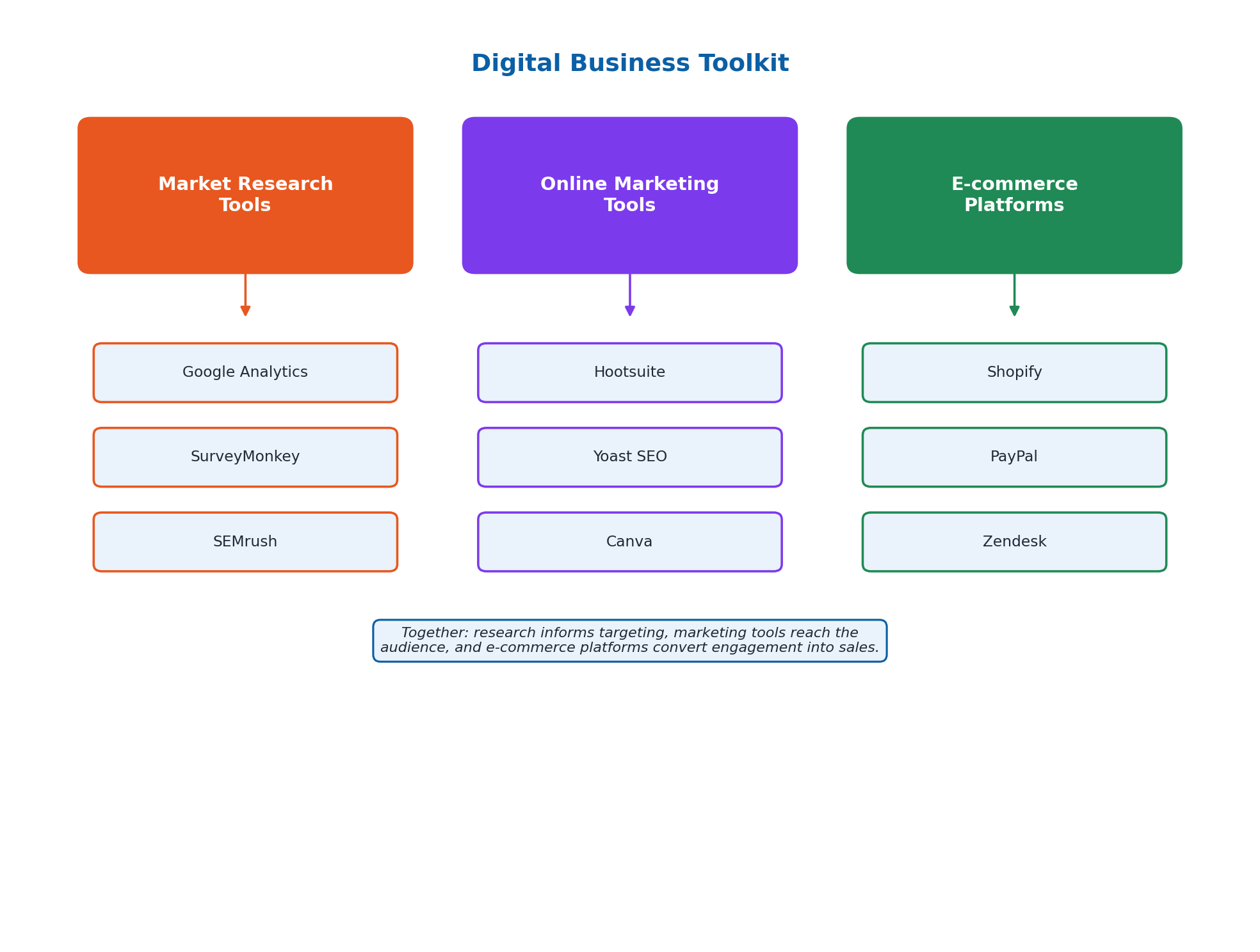Digital Business Toolkit