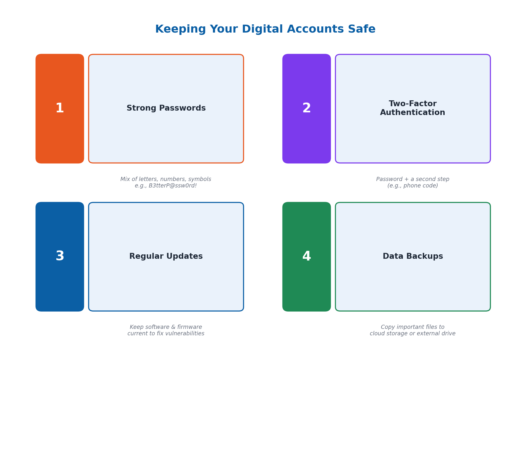 Keeping Your Digital Accounts Safe
