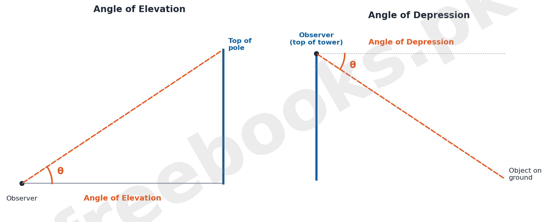 Diagrams showing the angle of elevation to a pole and angle of depression from a tower