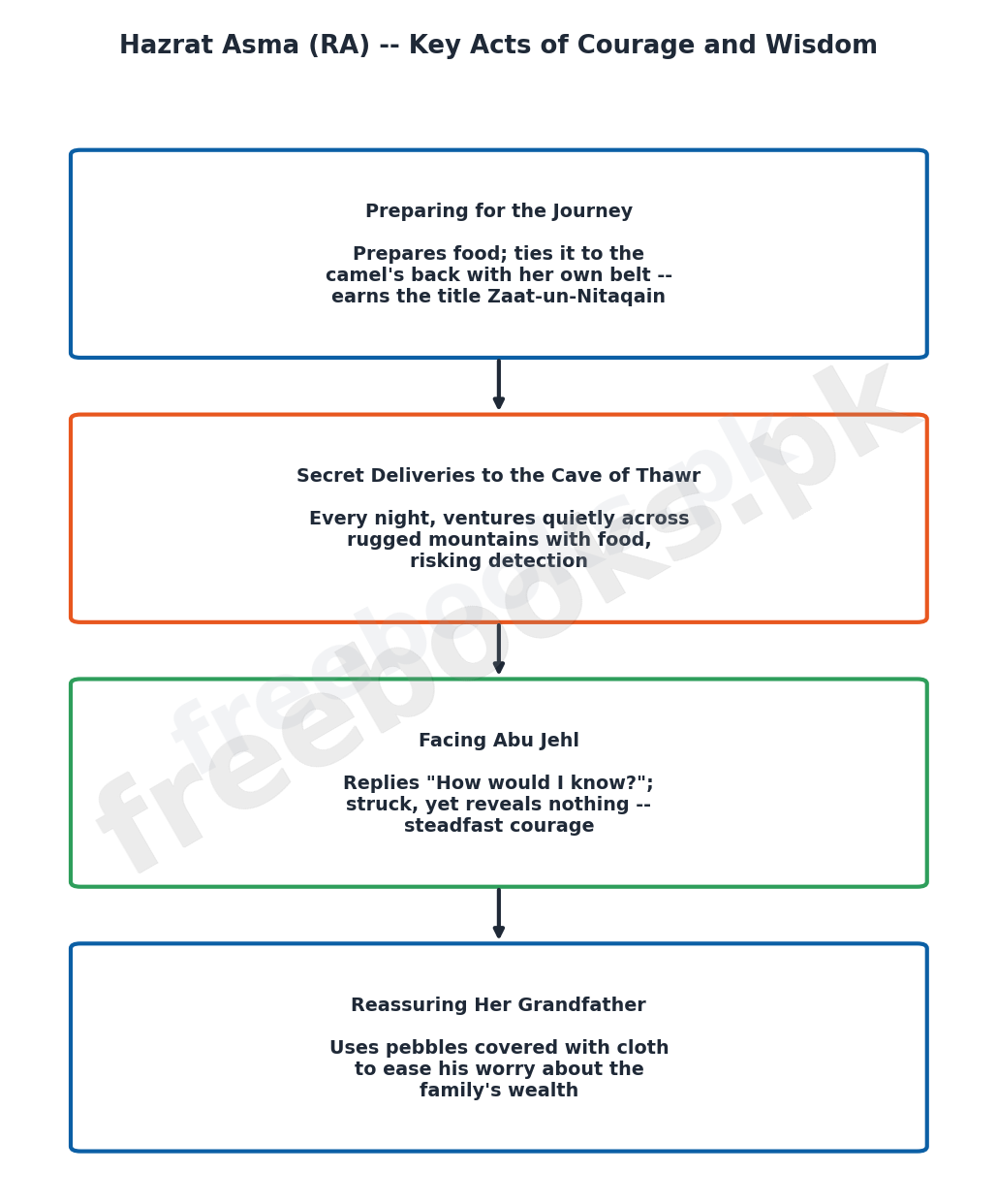 Hazrat Asma RA key acts of courage and wisdom diagram - freebooks.pk