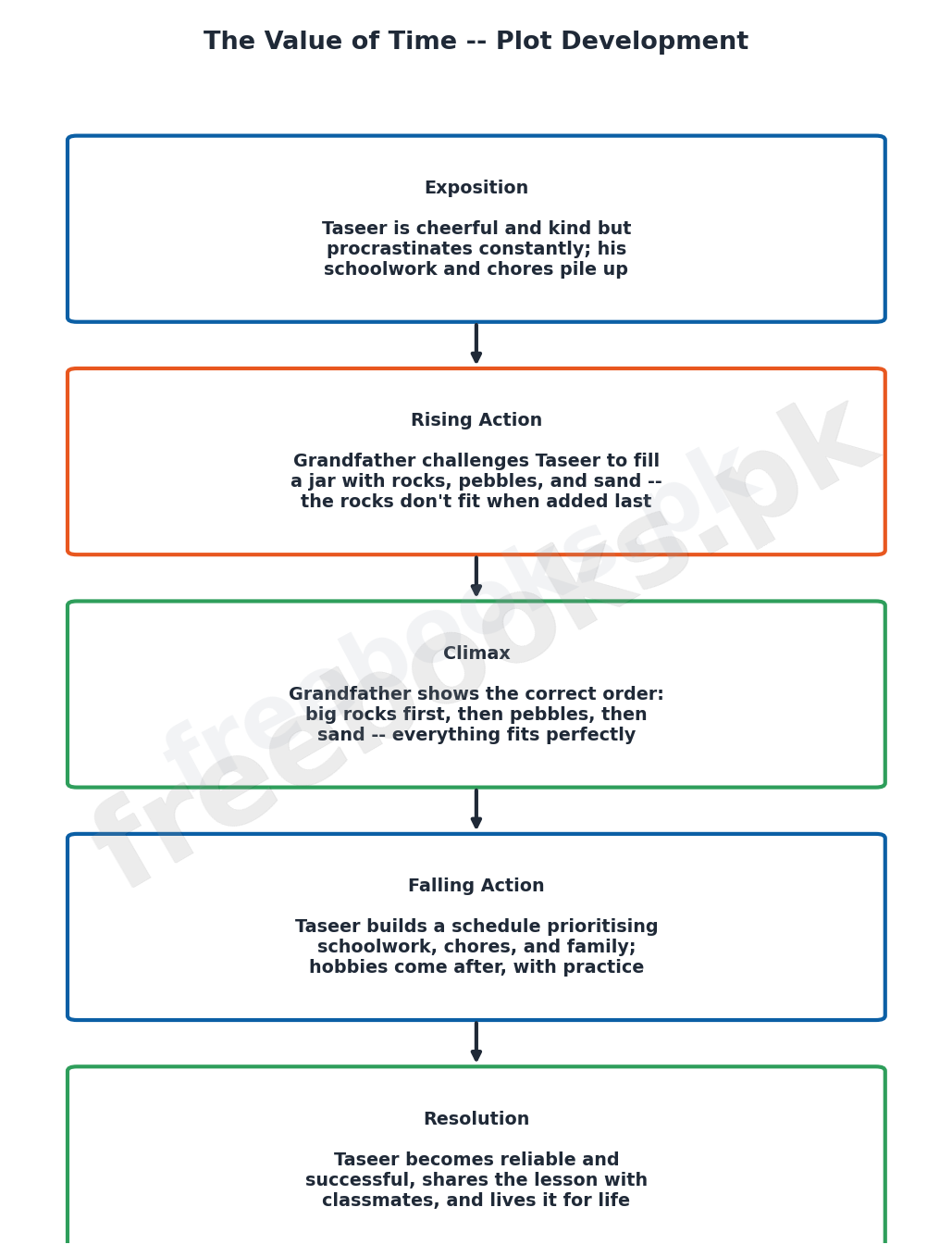 The Value of Time plot development diagram - freebooks.pk