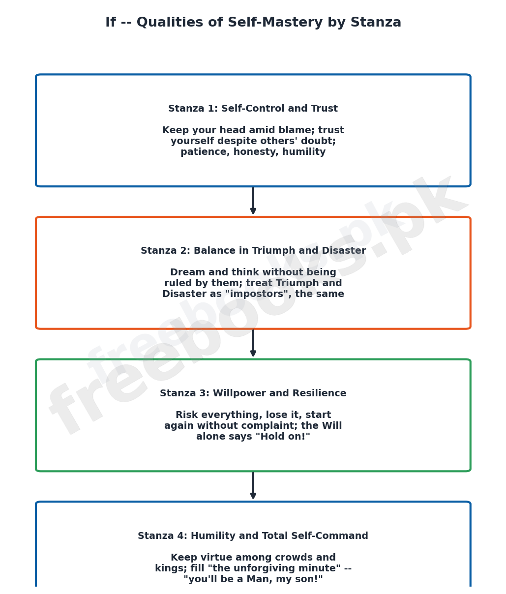 If poem qualities of self-mastery diagram - freebooks.pk
