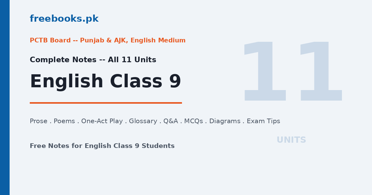 English Class 9 Complete Notes - All 11 Units featured image
