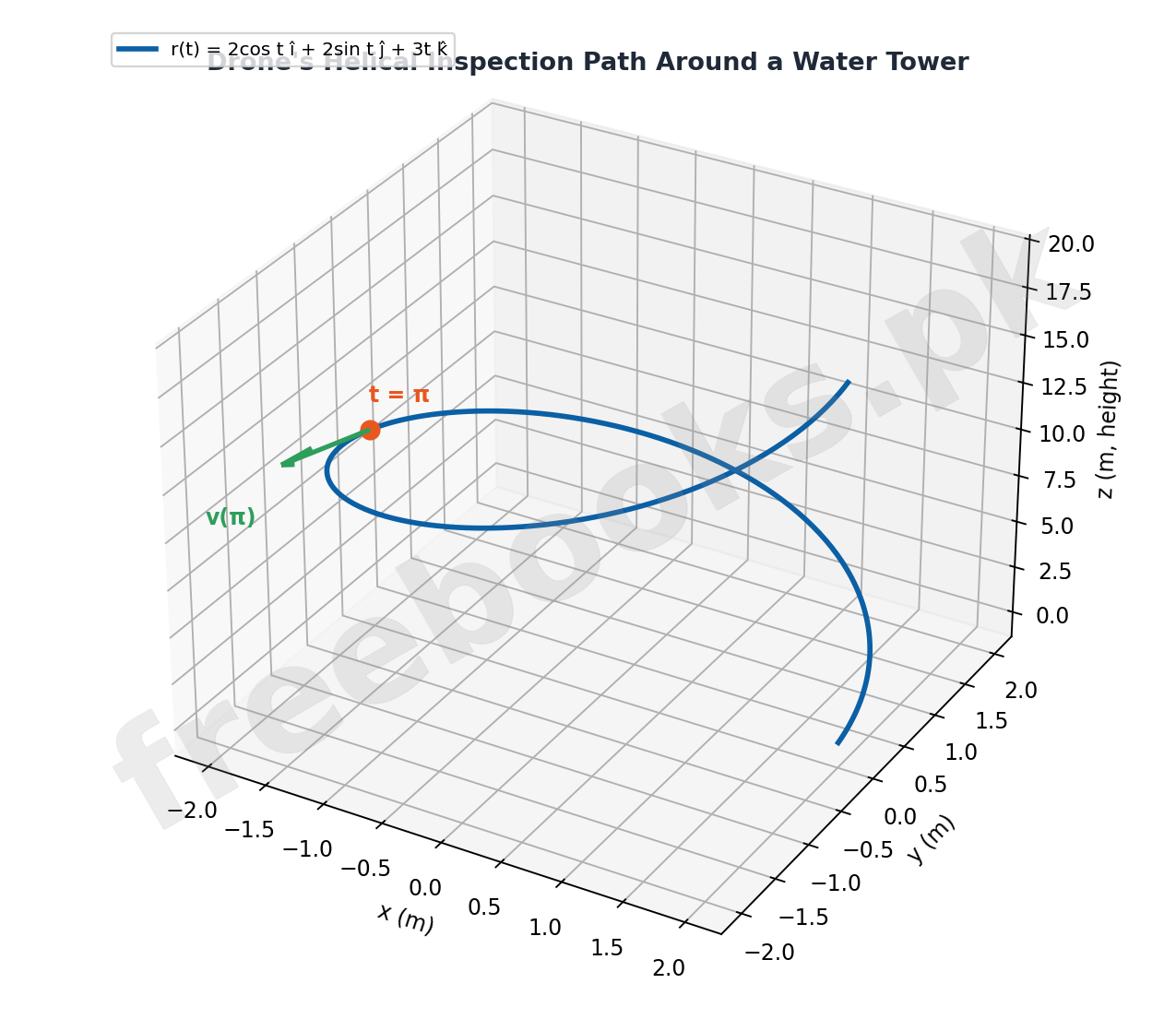 Drone's Helical Inspection Path Around a Water Tower