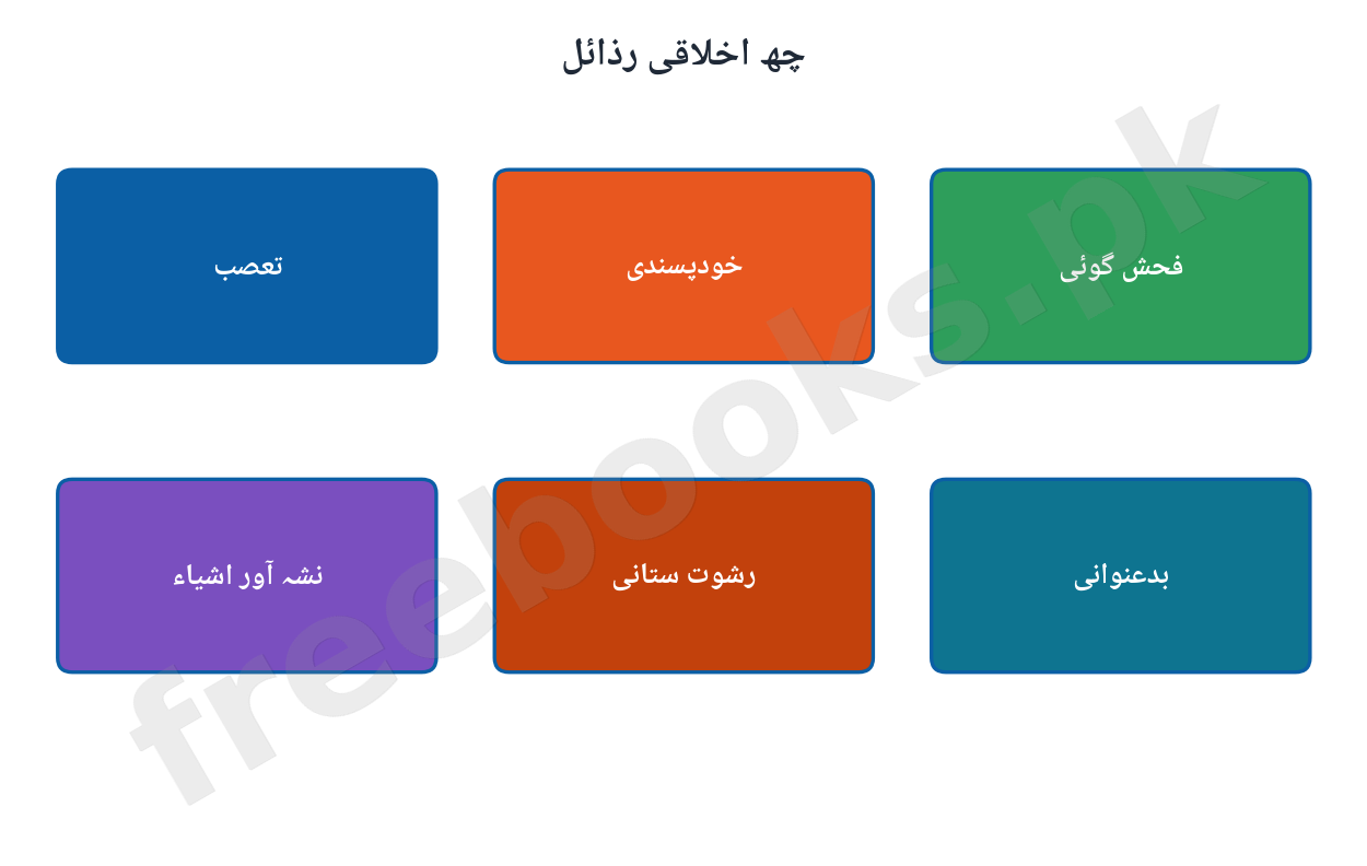 Islamiat Class 11 Chapter 4: Akhlaq o Adaab Notes (Urdu Medium) 2 Chay akhlaqi razail diagram