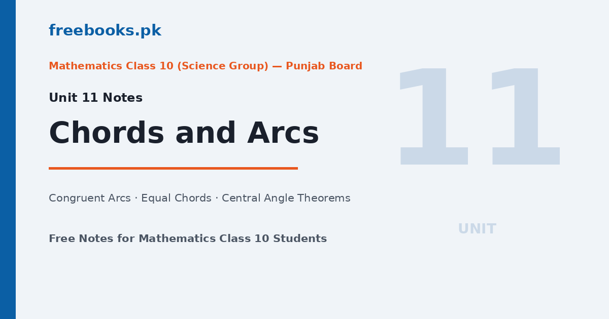 Mathematics Class 10 Unit 11 Chords and Arcs Notes featured image