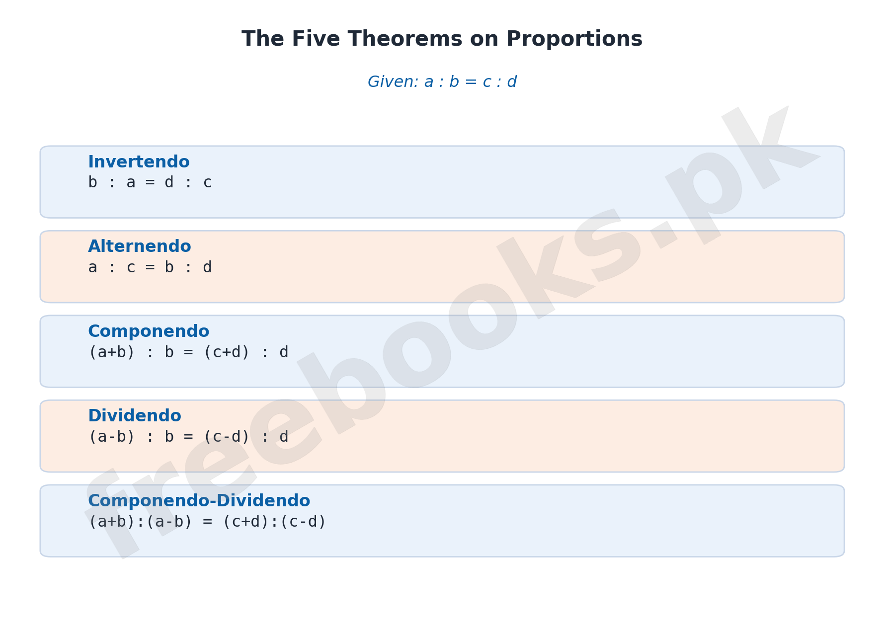 The Five Theorems on Proportions chart