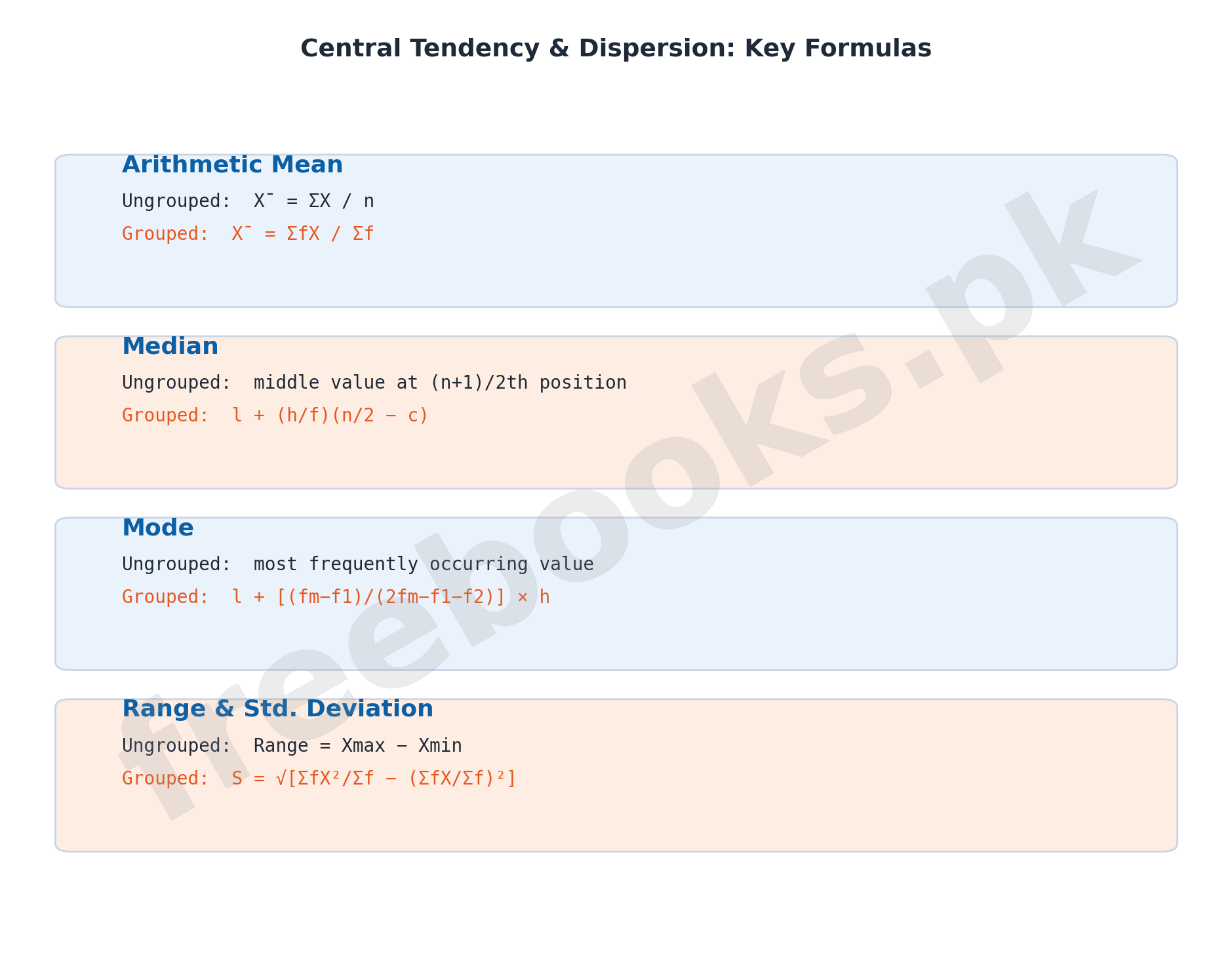 Mathematics Class 10 Unit 6: Basic Statistics Notes 4 Central Tendency and Dispersion Summary - Mathematics Class 10 Unit 6 Basic Statistics