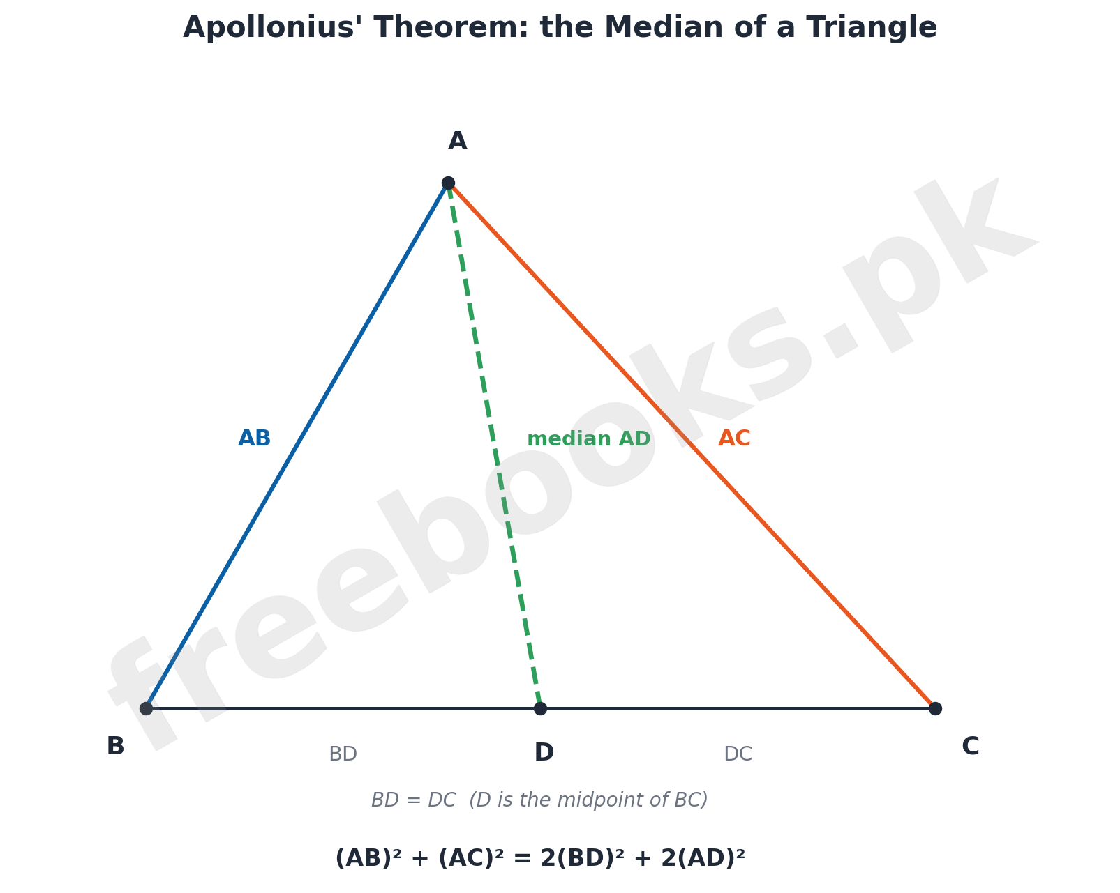 Mathematics Class 10 Unit 8: Projection of a Side of a Triangle Notes 4 Apollonius Theorem the Median of a Triangle - Mathematics Class 10 Unit 8 Projection of a Side of a Triangle