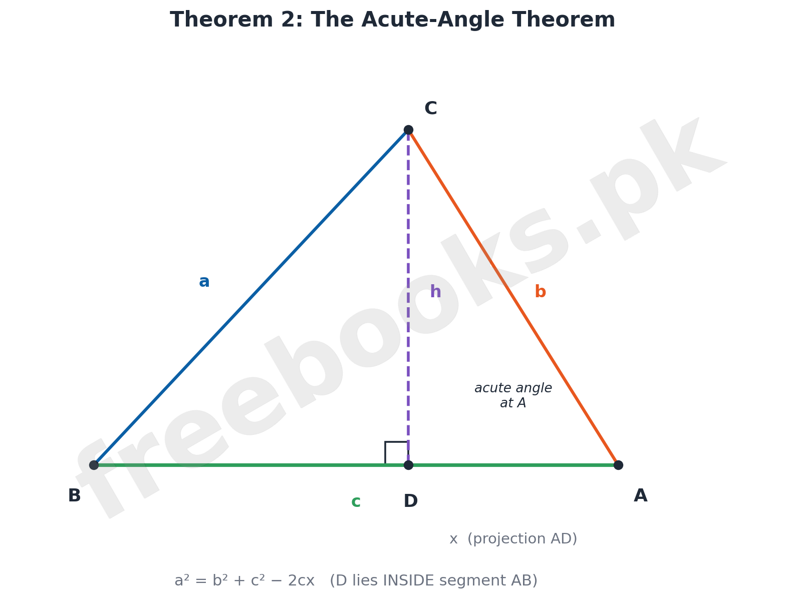 Mathematics Class 10 Unit 8: Projection of a Side of a Triangle Notes 3 Theorem 2 The Acute-Angle Theorem - Mathematics Class 10 Unit 8 Projection of a Side of a Triangle