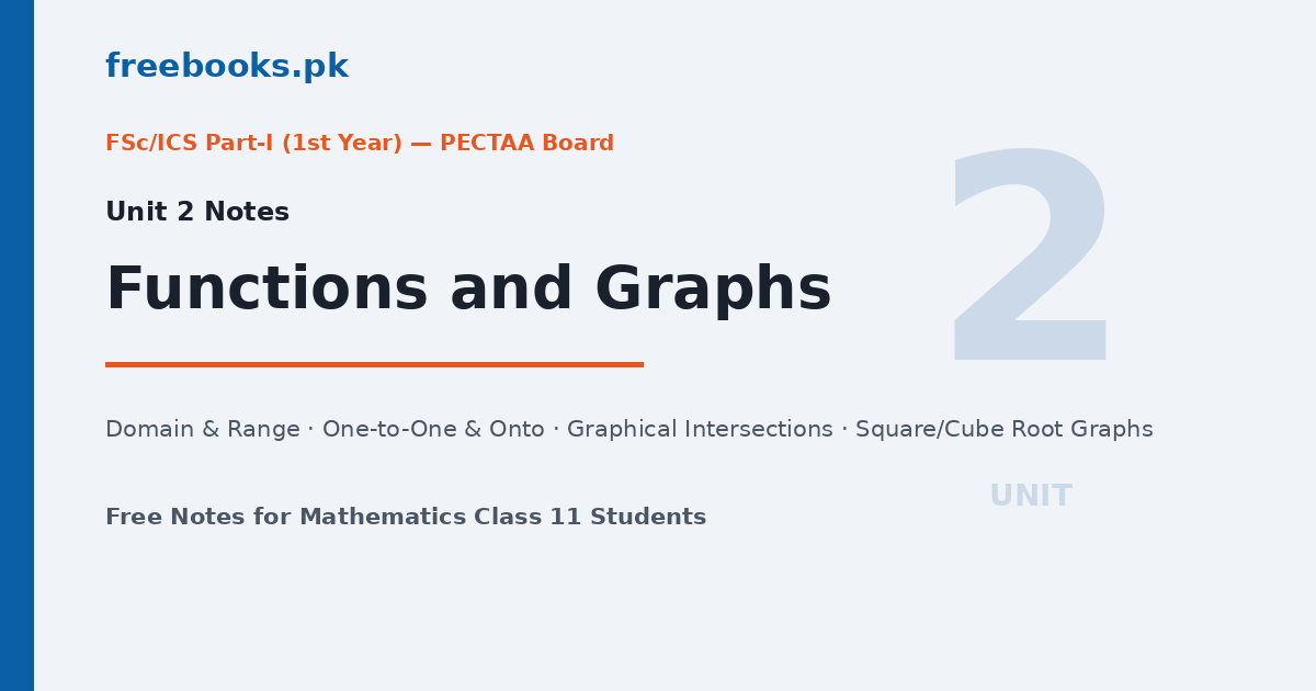 Vertical line test, linear-quadratic intersection, and square root vs cube root graphs for Mathematics Class 11 Unit 2 Functions and Graphs notes