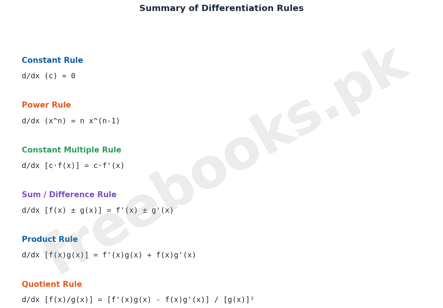 Summary of differentiation rules table - Mathematics Class 11 Unit 13