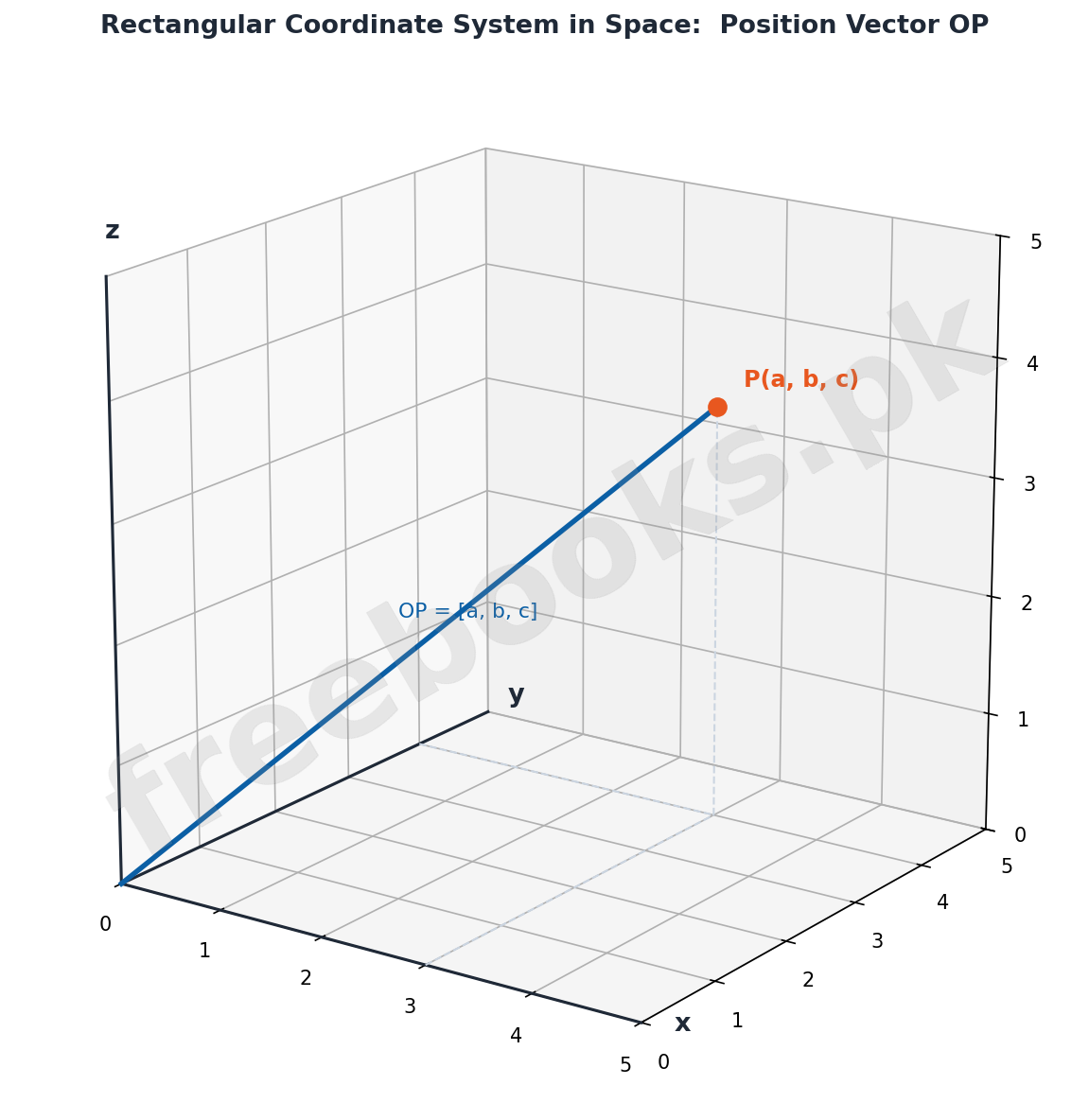 Rectangular Coordinate System in Space - Position Vector OP