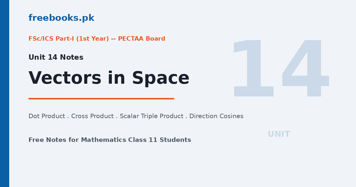 Mathematics Class 11 Unit 14 Vectors in Space Notes