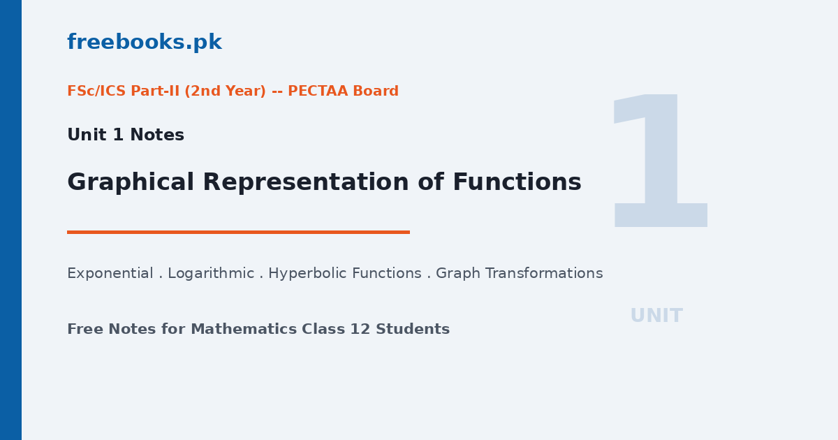 Mathematics Class 12 Unit 1 Graphical Representation of Functions Notes
