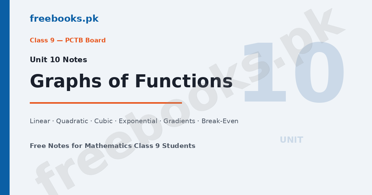 Mathematics Class 9 Unit 10 Graphs of Functions Notes featured image