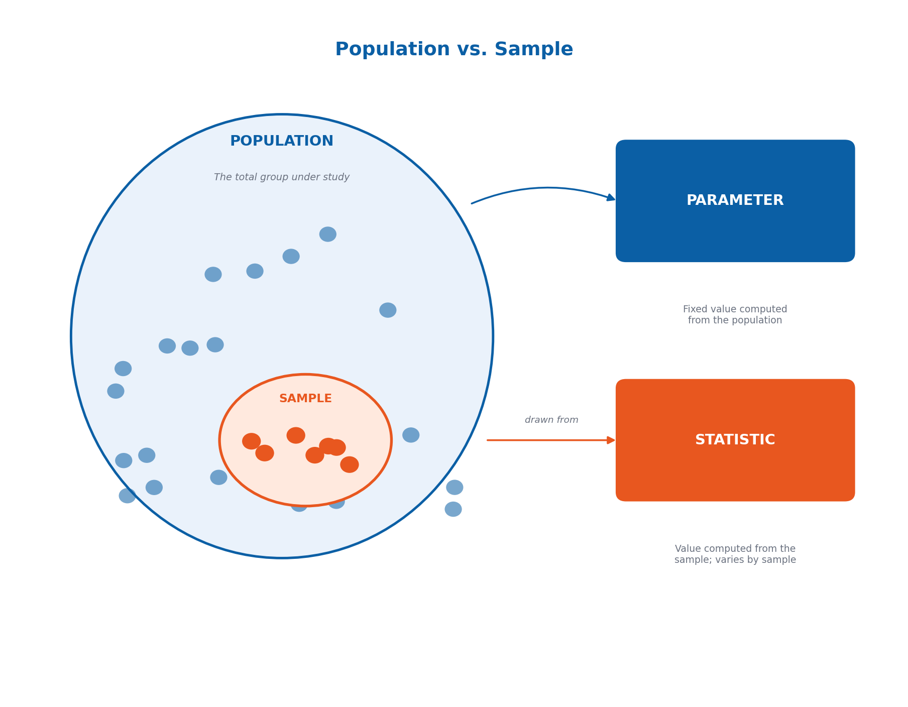 Chapter 1: Introduction to Statistics – Statistics 1st Year Notes 2 Population vs. Sample