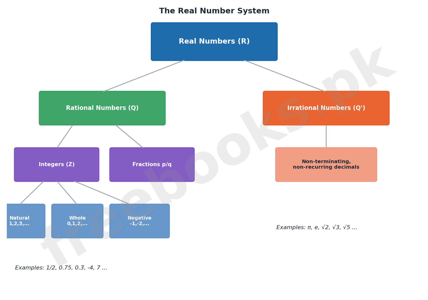 Mathematics Class 9 Unit 1: Real Numbers Notes 2 The Real Number System