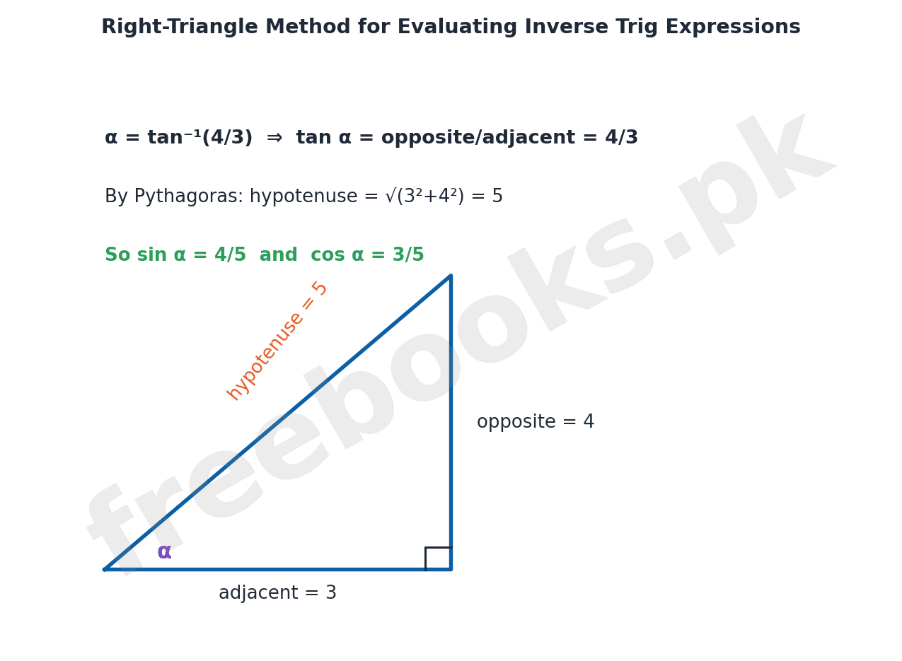 Right-Triangle Method for Evaluating Inverse Trig Expressions