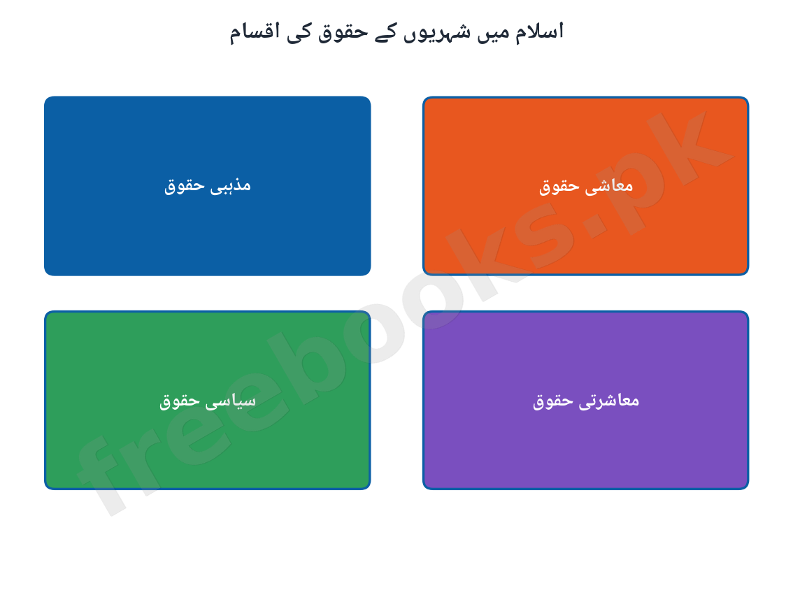 اسلام میں شہریوں کے حقوق کی اقسام