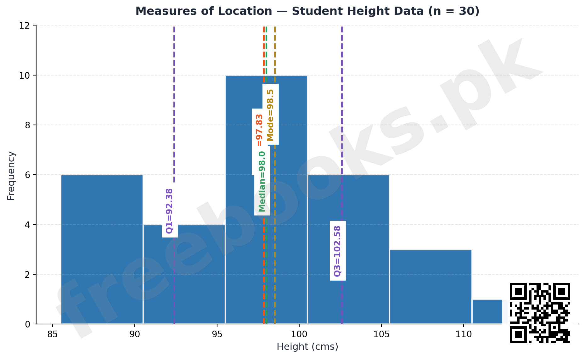 Measures of Location on Student Height Data - Statistics Class 11 Chapter 3
