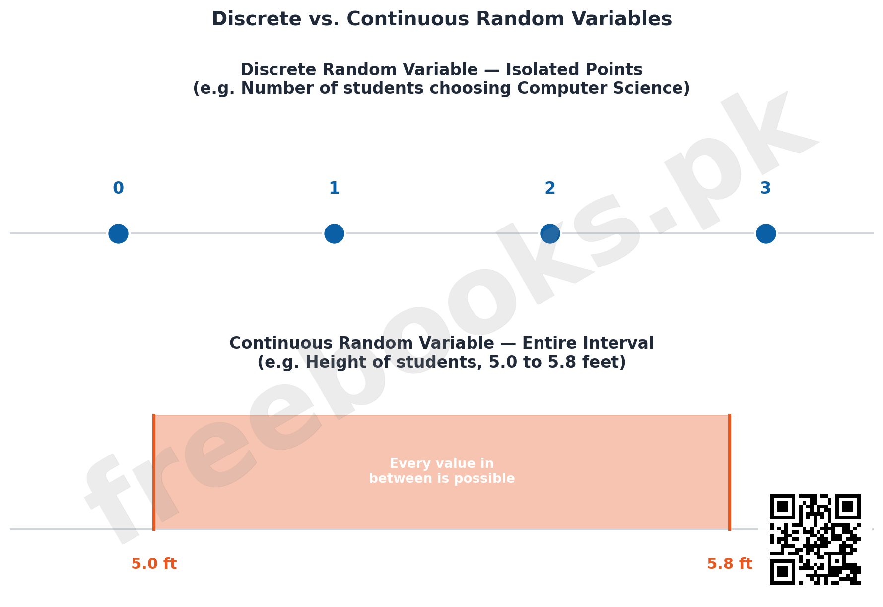 Statistics 1st Year Chapter 7: Random Variables Notes (PDF Download) 4 Comparison of discrete and continuous random variables