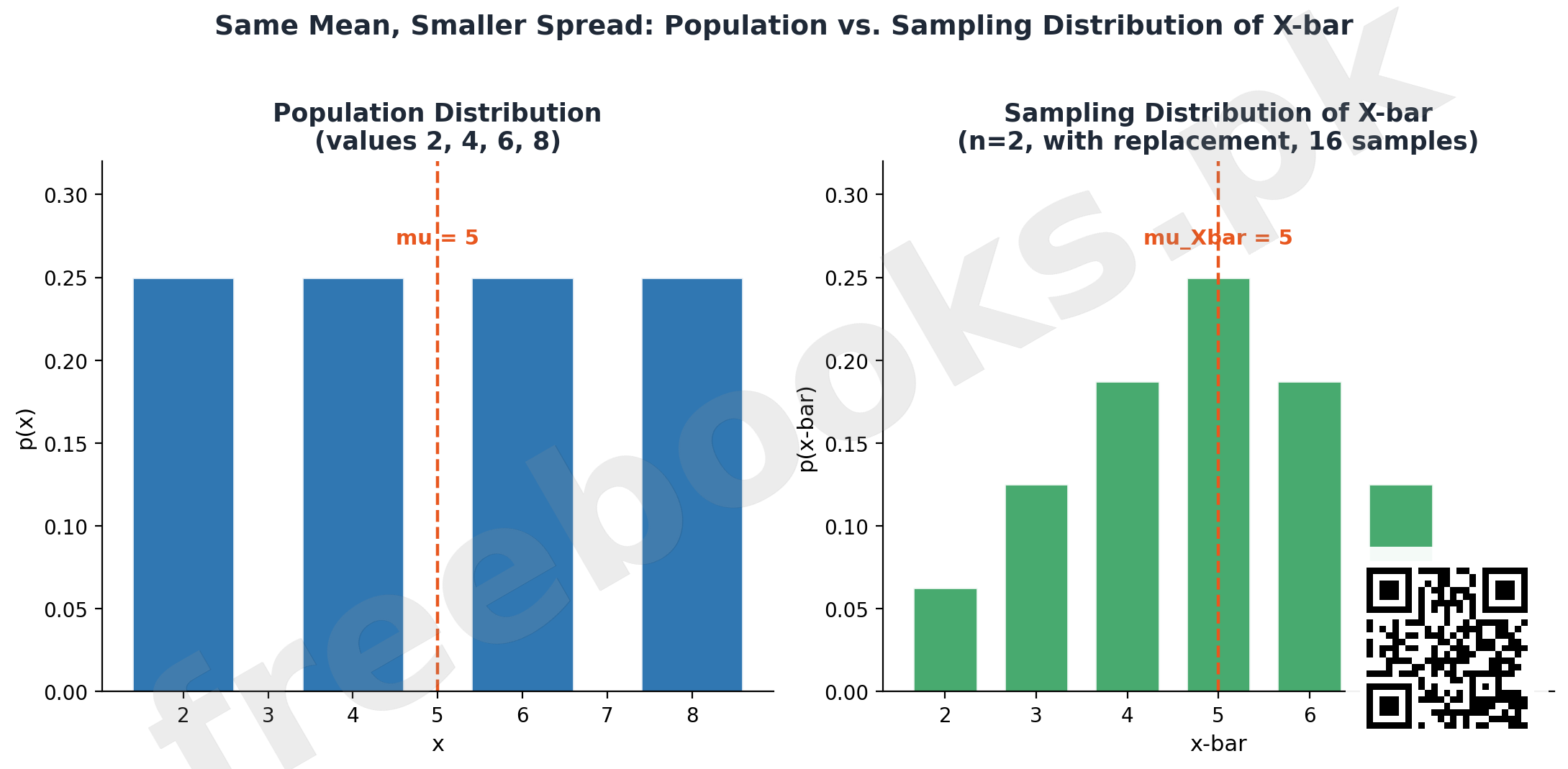 Statistics 2nd Year Chapter 11: Sampling Techniques and Sampling Distributions Notes (PDF Download) 2 Population vs Sampling Distribution of the Mean