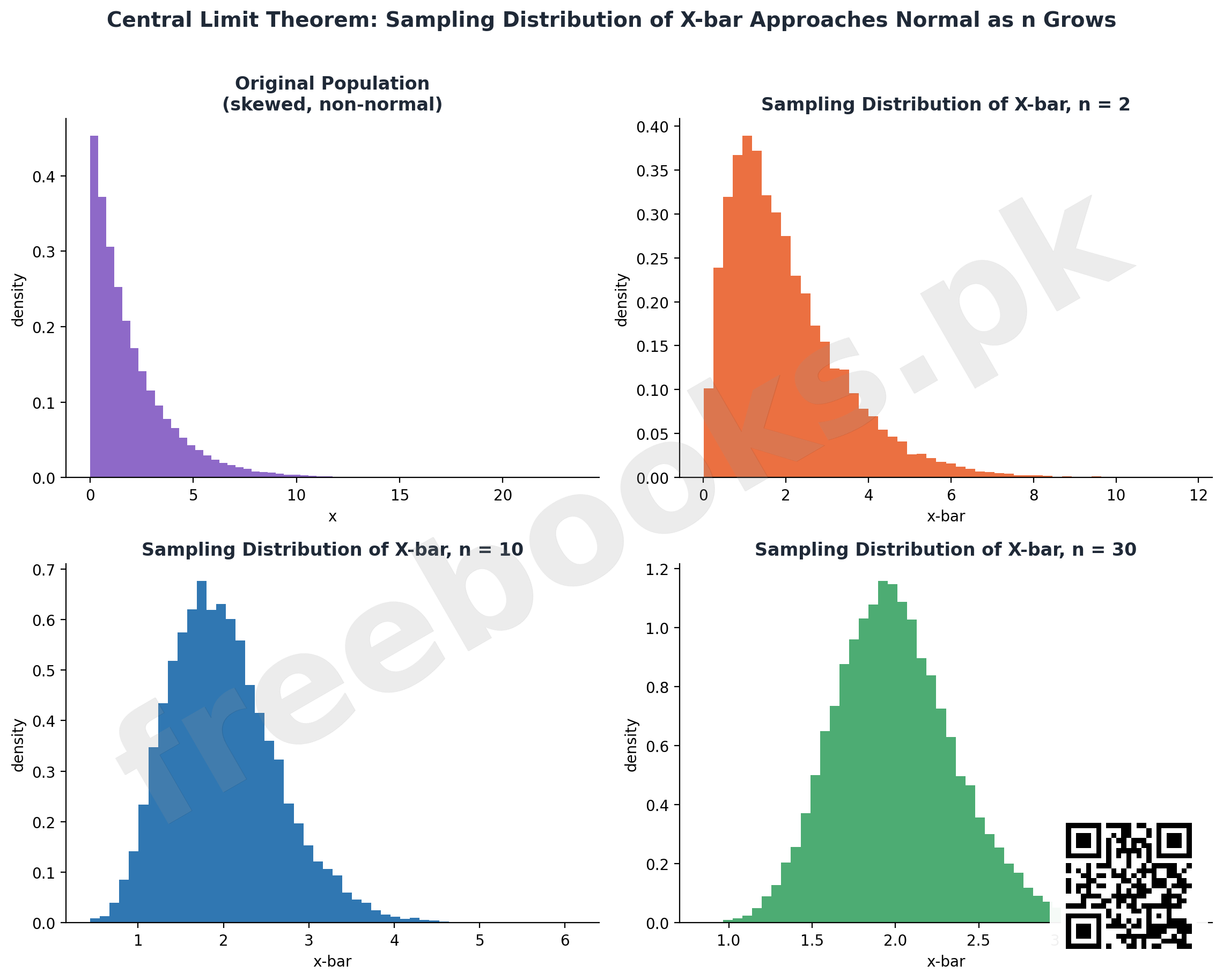 Statistics 2nd Year Chapter 11: Sampling Techniques and Sampling Distributions Notes (PDF Download) 3 Central Limit Theorem Illustration