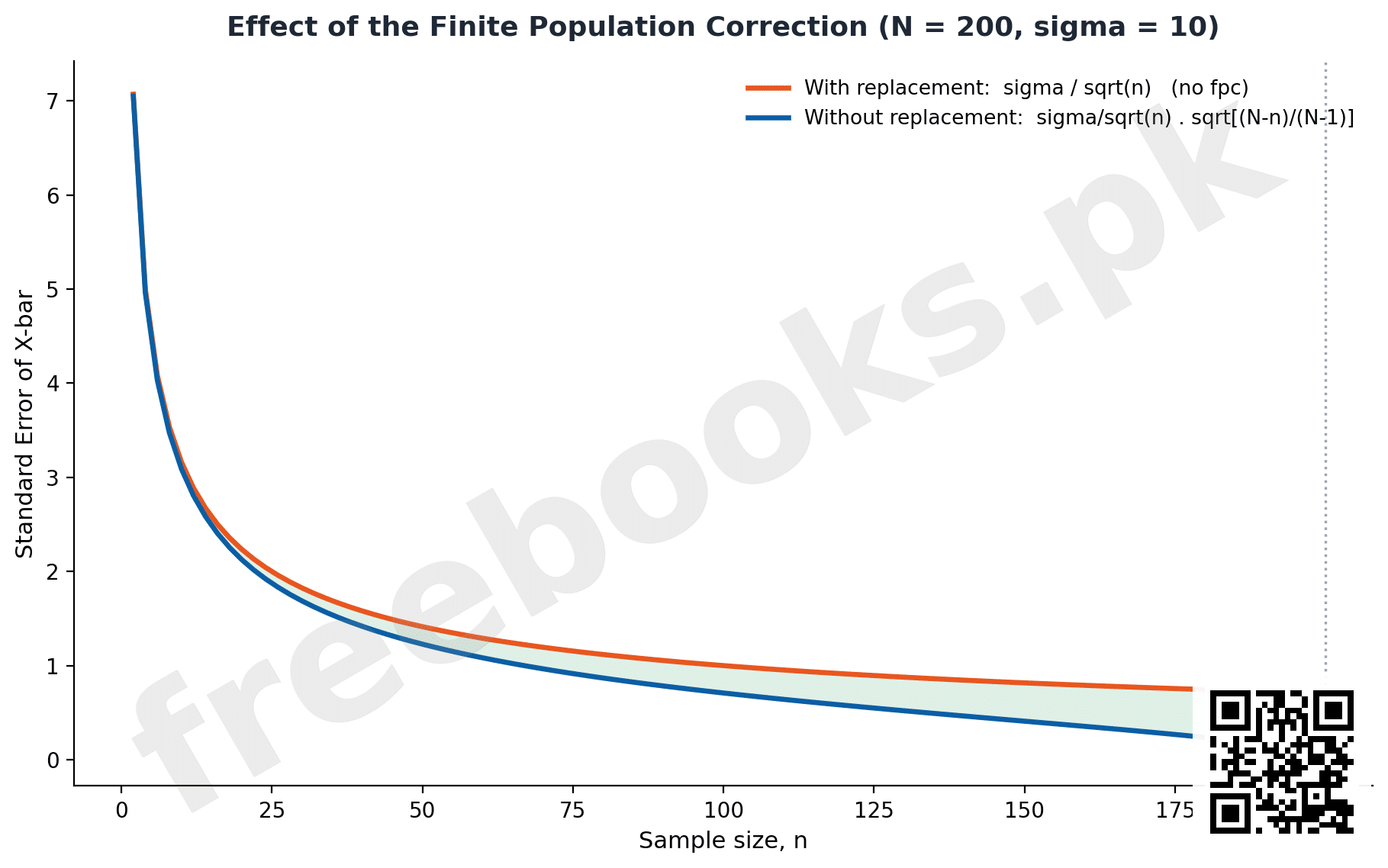 Finite Population Correction Effect