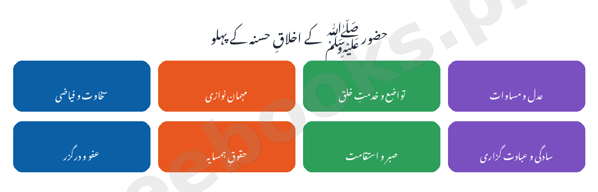حضور ﷺ کے اخلاقِ حسنہ کے پہلو - اردو جماعت نہم (Freebooks.pk)