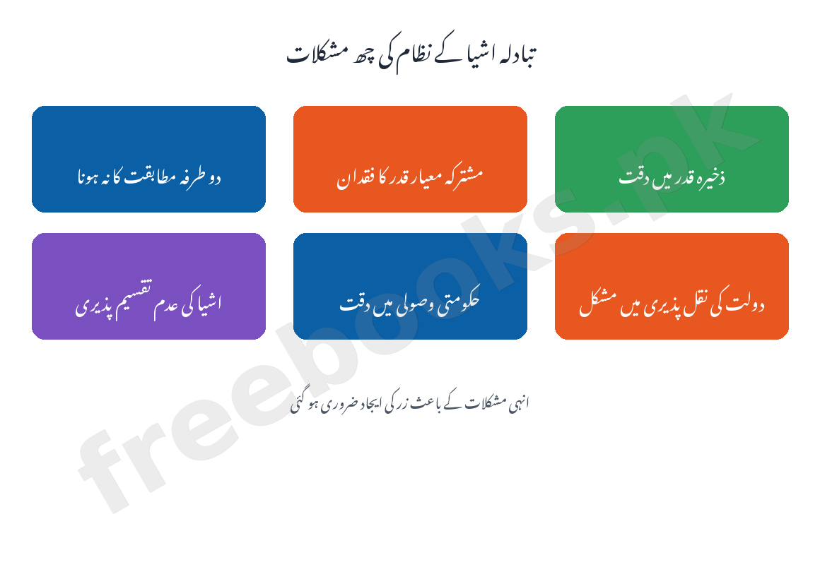 تبادلہ اشیا کے نظام کی چھ مشکلات - معاشیات جماعت دہم اردو میڈیم (Freebooks.pk)