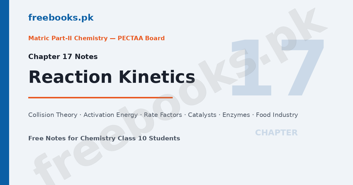 Chemistry Class 10 Chapter 17 Reaction Kinetics notes cover featured image