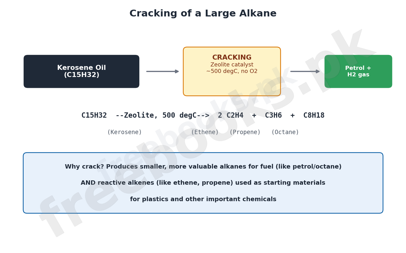 Cracking of a Large Alkane