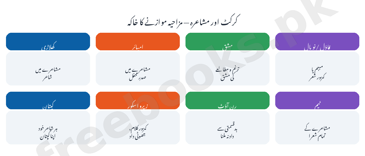 کرکٹ اور مشاعرہ - مزاحیہ موازنے کا خاکہ - اردو جماعت نہم (Freebooks.pk)