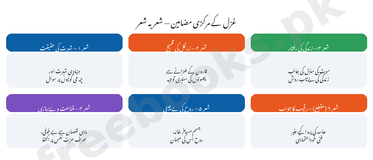 غزل کے مرکزی مضامین - سن تو سہی جہاں میں ہے تیرا فسانہ کیا - اردو جماعت نہم (Freebooks.pk)
