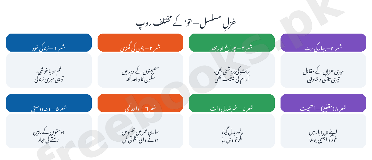 غزلِ مسلسل - تو کے مختلف روپ - غم ہے یا خوشی ہے تو - اردو جماعت نہم (Freebooks.pk)