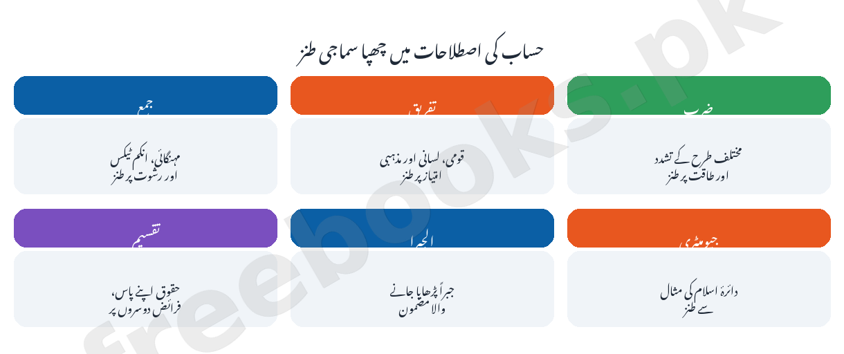 Urdu Class 9 Lesson 9: Ibtidai Hisab (Ibn-e-Insha) Notes 2 حساب کی اصطلاحات میں چھپا سماجی طنز - اردو جماعت نہم (Freebooks.pk)