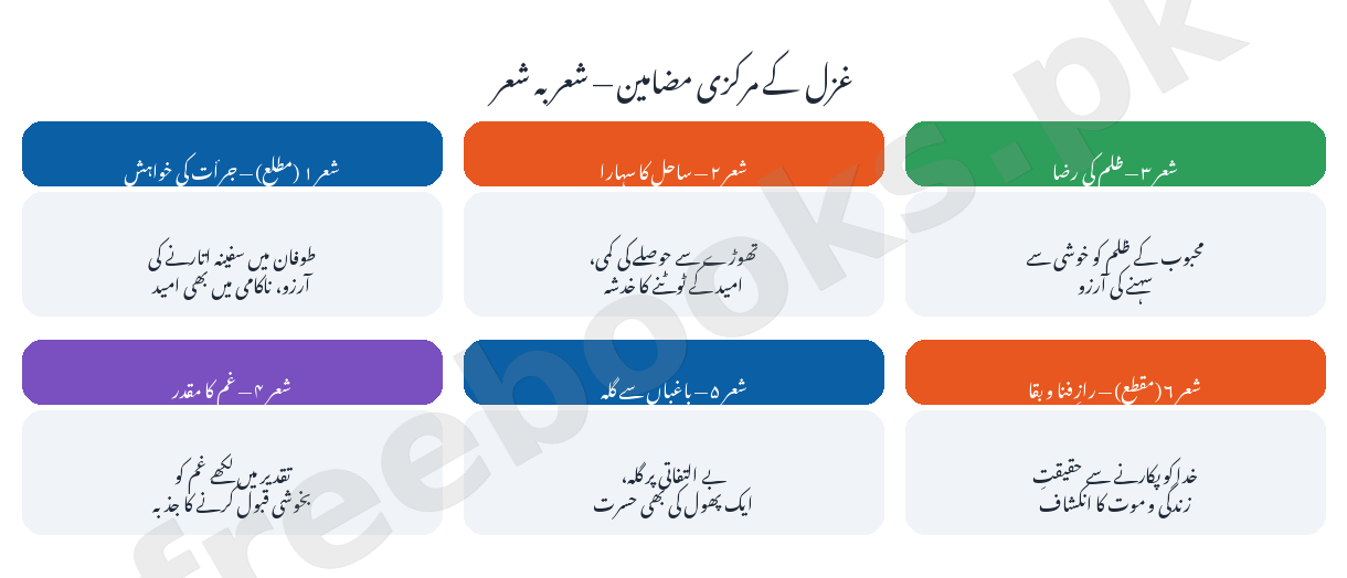 غزل کے مرکزی مضامین - کاش طوفاں میں سفینے کو اتارا ہوتا - اردو جماعت نہم (Freebooks.pk)