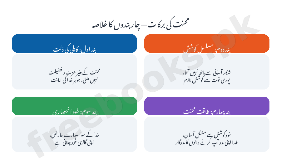 Urdu Class 9 Lesson 12: Mehnat ki Barkaat (Khawaja Altaf Hussain Hali) Notes 2 محنت کی برکات کا موضوعاتی خاکہ - اردو جماعت نہم (Freebooks.pk)