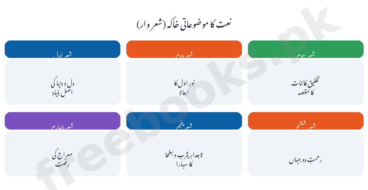 نعت کا موضوعاتی خاکہ - اردو جماعت نہم (Freebooks.pk)