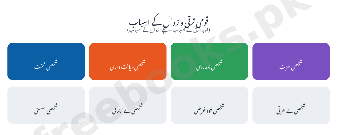 Urdu Class 9 Lesson 4: Apni Madad Aap (Sir Syed Ahmad Khan) Notes 2 قومی ترقی و زوال کے اسباب - اردو جماعت نہم (Freebooks.pk)